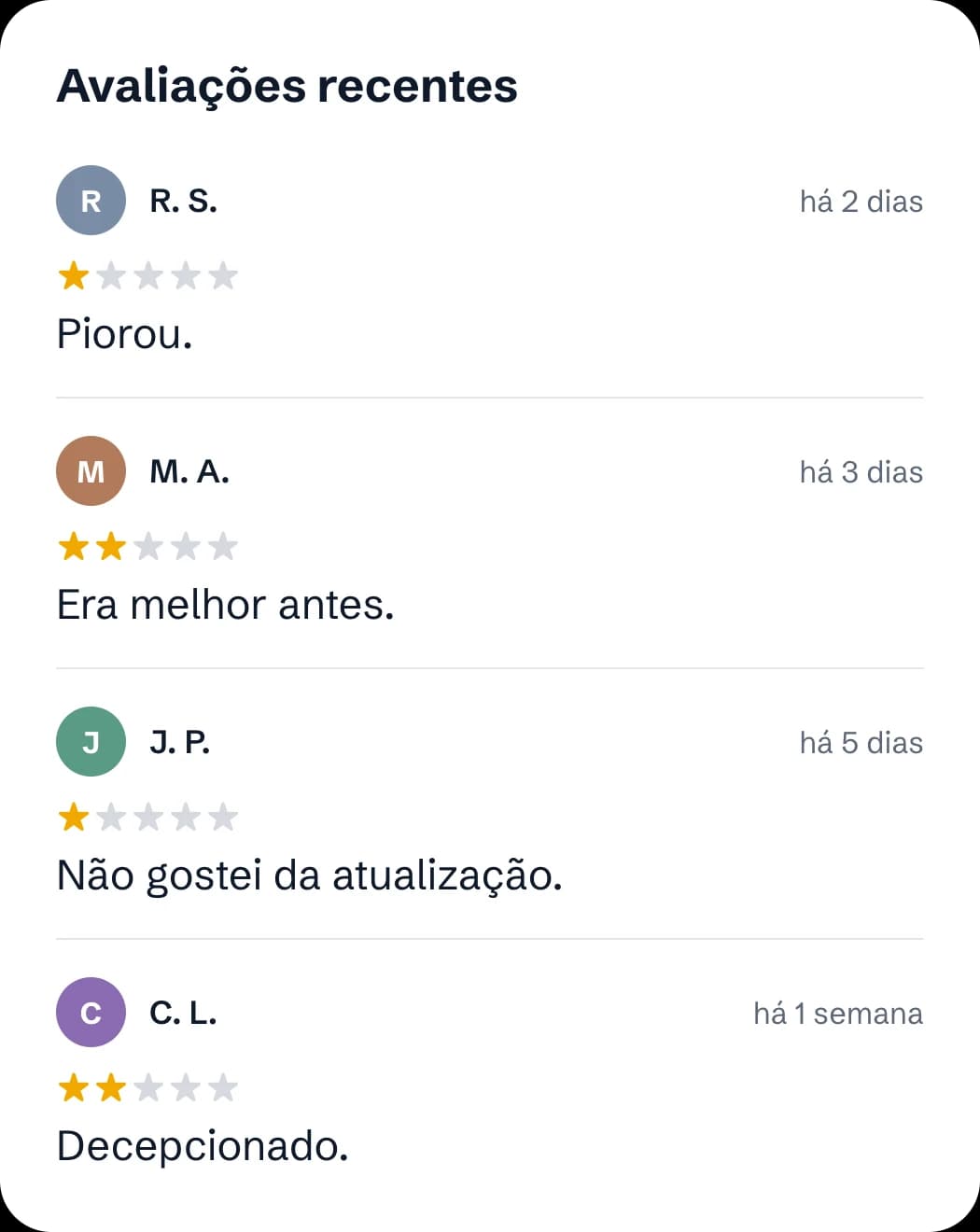 Avaliações recentes da loja, com uma e duas estrelas: “Piorou”, “Era melhor antes”, “Não gostei da atualização”