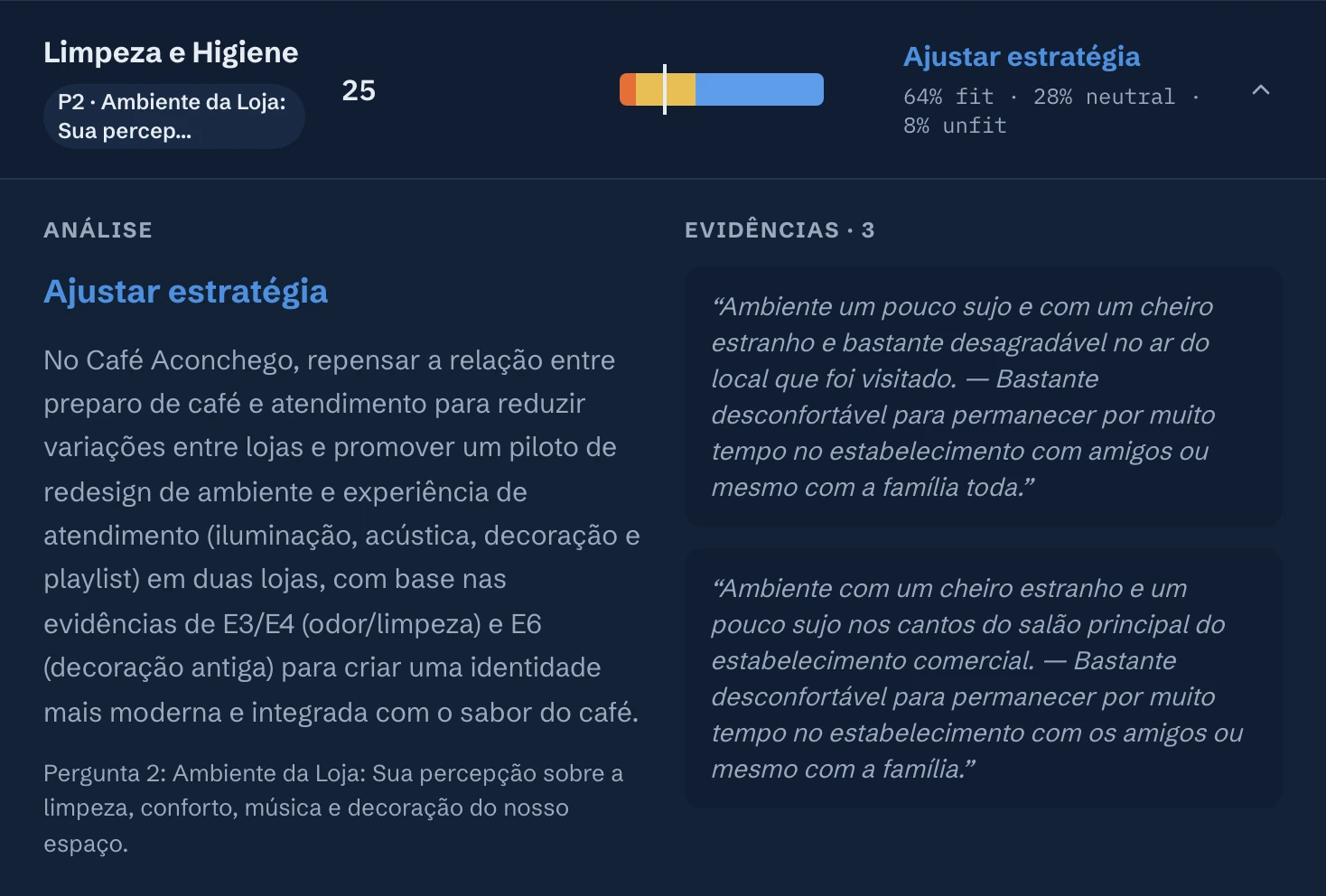 Propósito Limpeza e Higiene aberto, com a análise da IA e duas citações de clientes como evidência