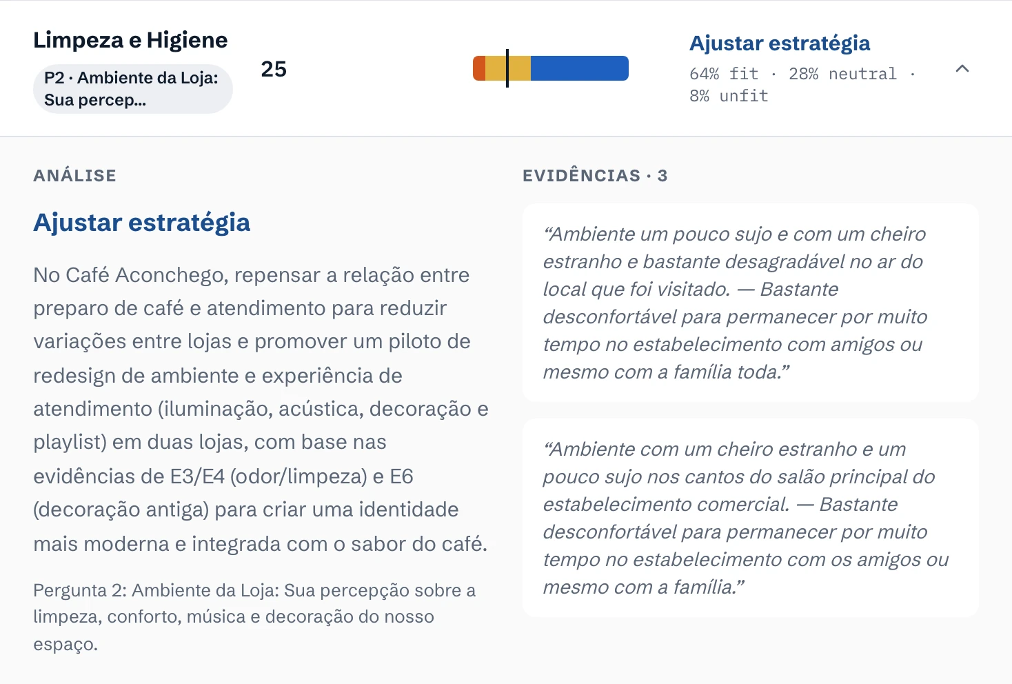 Propósito Limpeza e Higiene aberto, com a análise da IA e duas citações de clientes como evidência