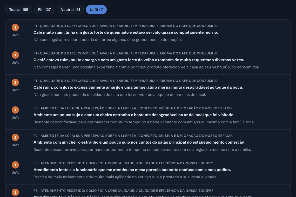 Respostas filtradas por Unfit, cada uma com a nota, a pergunta, o propósito e o porquê do cliente