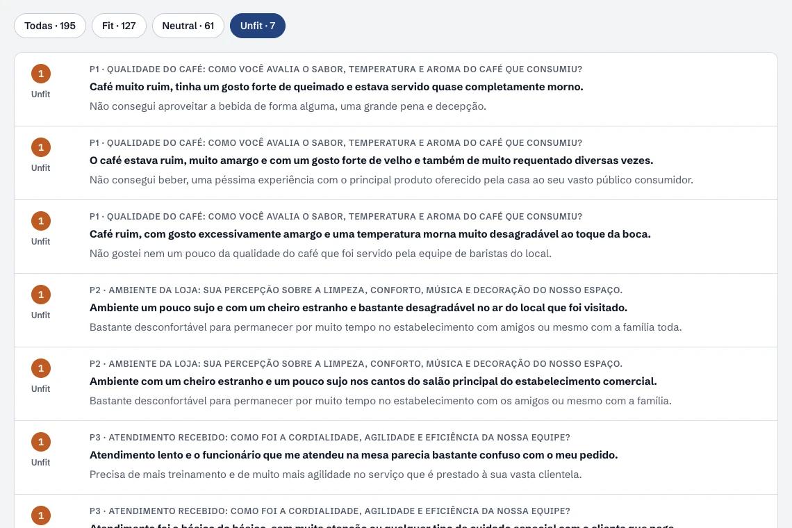 Respostas filtradas por Unfit, cada uma com a nota, a pergunta, o propósito e o porquê do cliente